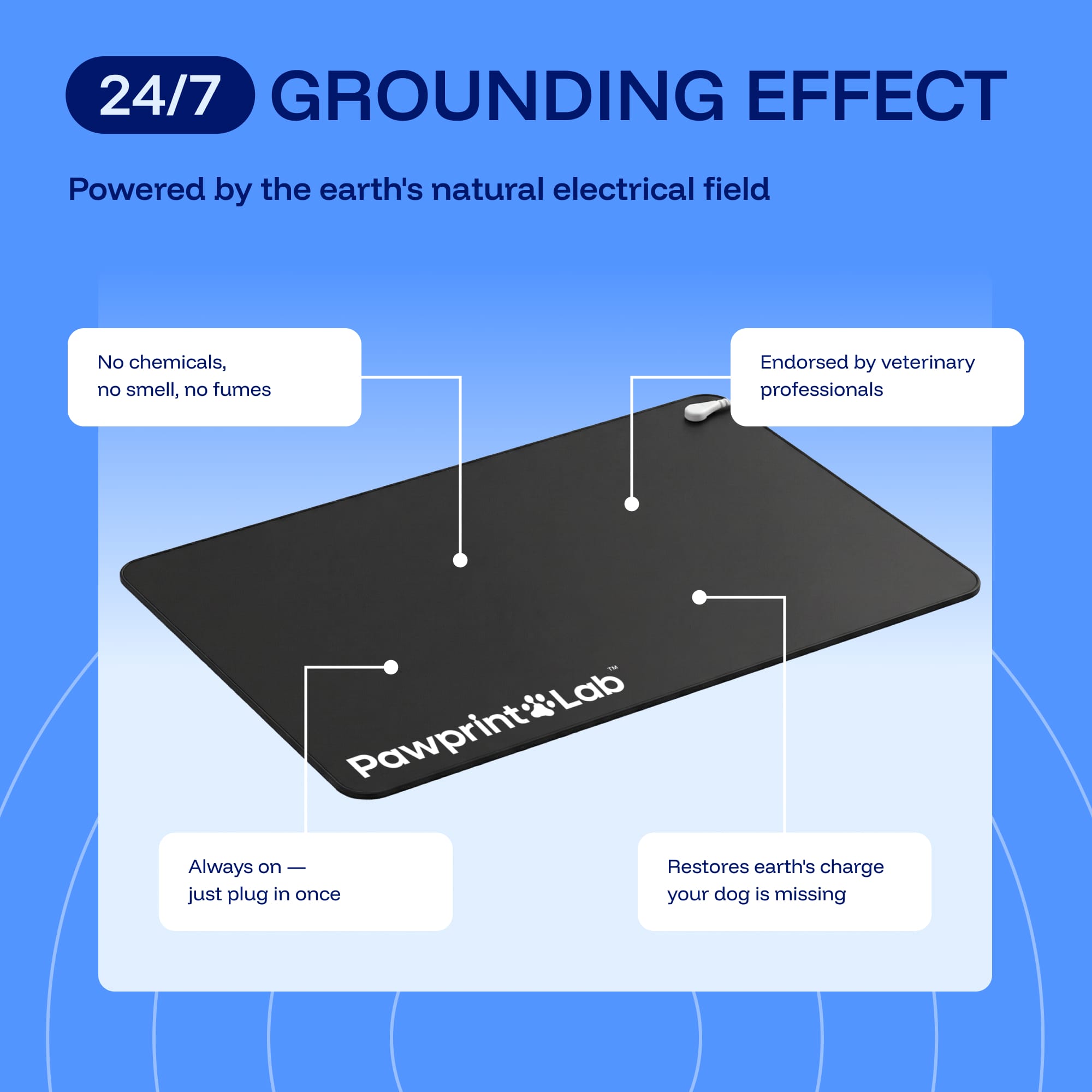 Grounding Mat
