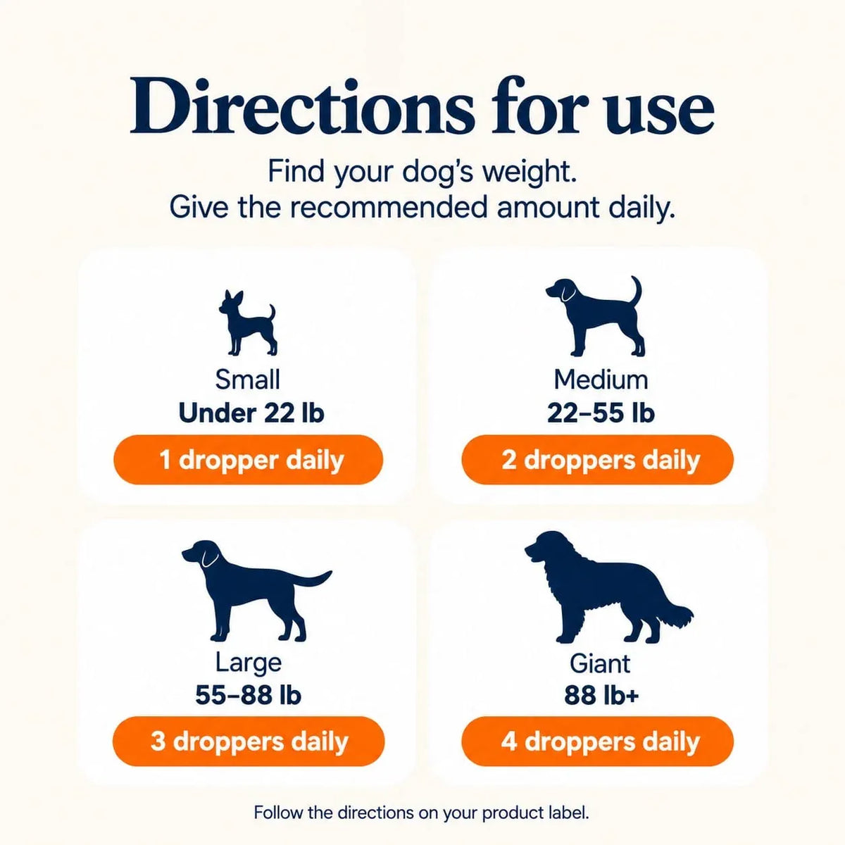 Pawprint Wellness Protocol